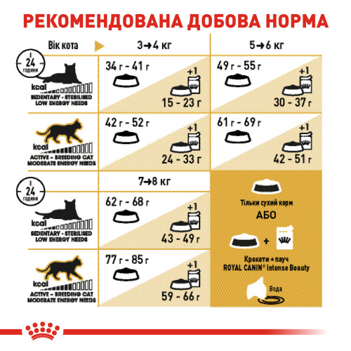 Сухий корм для дорослих котів ROYAL CANIN BRITISH SHORTHAIR ADULT 10 кг